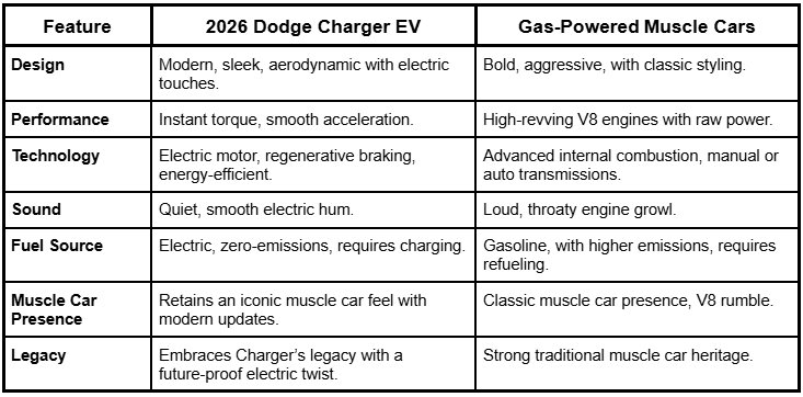 dodge gas powered muscle car, gas powered rc muscle cars, dodge discontinuing gas powered muscle cars, dodge discontinuing gas powered muscle cars, dodge last gas powered muscle car, gas powered muscle cars, gas powered rc muscle cars for sale, gas powered remote control muscle cars, gas powered muscle cars drive into the sunset