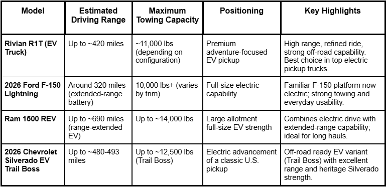Hummer EV truck interior, Hummer EV truck lease, Ford EV truck, new Ford EV truck 2027, new Ford EV truck, Ford EV truck price, Ford EV truck 2027, 2027 Ford EV truck, new Ford EV truck 30K, 2022 Ford EV truck, 2023 Ford EV truck, 2024 Ford EV truck, 2025 Ford EV truck, 30K Ford EV truck, Ford EV truck announcement, Nissan EV truck, Slate EV truck stock symbol, smallest EV truck, Telo EV truck, 2024 EV truck, 2024 Hummer EV truck, best EV truck lease deals, Chevy EV truck range, Chevy Silverado EV truck, Dodge Ram EV truck, Ford EV truck 2027, Ford Model T EV truck, GMC EV truck for sale, GMC Sierra EV truck, Honda EV truck, Hummer EV truck range, Model T EV truck, new Chevy EV truck, Nikola EV truck, Sierra EV truck, Slate EV truck preorder, Slate's EV truck, Tesla EV truck, best selling EV truck, Blank Slate EV truck, Bollinger EV truck, cheap EV truck, Chevy EV truck, EV truck charging, EV truck company, EV truck conversion, EV truck routing, Ford's new EV truck, GMC EV truck range, how much is the Hummer EV truck, Hummer EV truck accessories, Hummer EV truck bed cover, Hummer EV truck reviews, Hyundai EV truck, longest range EV truck, Maverick EV truck, new EV truck Slate, Ram EV truck release date