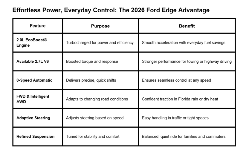 2026 ford edge, ford edge 2026, 2026 ford edge price, 2026 ford edge hybrid, is there a 2026 ford edge, new ford edge 2026, 2026 ford edge colors, 2026 ford edge interior, is ford edge a good car