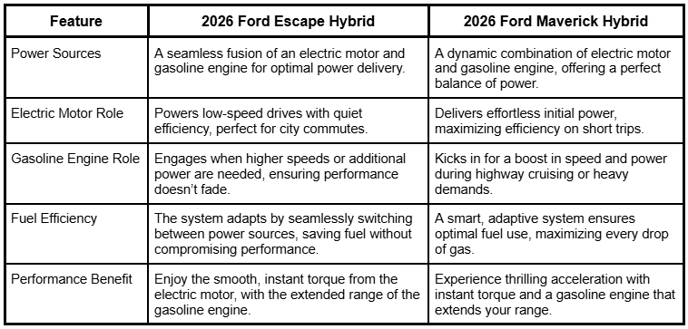 2026 Ford Escape, Ford Escape 2026, Ford Escape production continuation 2026, 2026 Ford Escape sales restrictions, Ford Escape 2026 future, when will the 2026 Ford Escape be available, 2026 Ford Escape colors, 2026 Ford Escape hybrid, 2026 Ford Escape release date, Ford Escape 2026 colors, will there be a 2026 Ford Escape, 2026 Ford Escape Titanium, Ford 2026 Escape, 2026 Ford Escape interior, 2026 Ford Escape price, 2026 Ford Escape Raptor, 2026 Ford Escape redesign, 2026 Ford Escape PHEV, Chevy Equinox vs Ford Escape 2026, Ford discontinuing Escape and Lincoln Corsair in 2026, Ford Escape 2026 release date, is Ford making a 2026 Escape, is there a 2026 Ford Escape