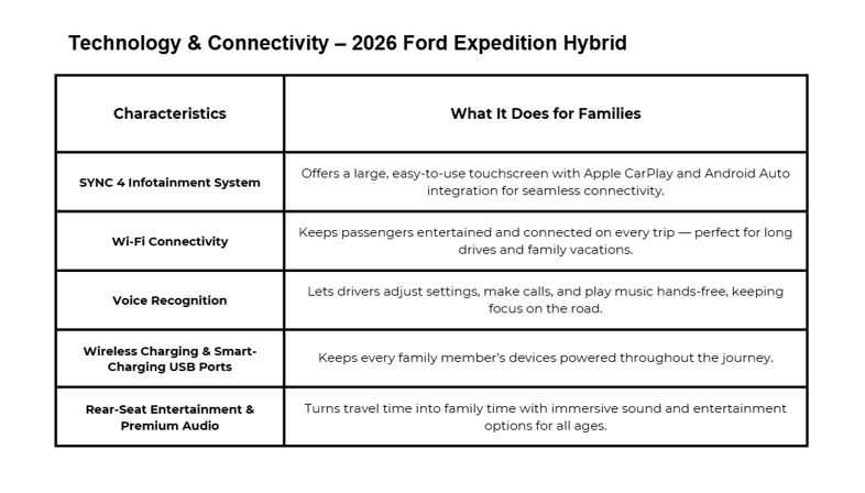 2026 ford expedition, ford expedition 2026, ford expedition 2026 features, 2026 ford expedition review, 2026 ford expedition hybrid, ford expedition interior, ford expedition engine options, ford expedition family car, ford expedition seating capacity, how long is the ford expedition, ford expedition reliability, how many miles does a ford expedition last, ford expedition towing capacity, 2026 ford expedition specs, ford expedition cargo space, ford expedition dimensions, ford expedition fuel efficiency, ford expedition technology features, ford expedition safety systems, ford expedition trim levels, ford expedition performance, ford expedition colors