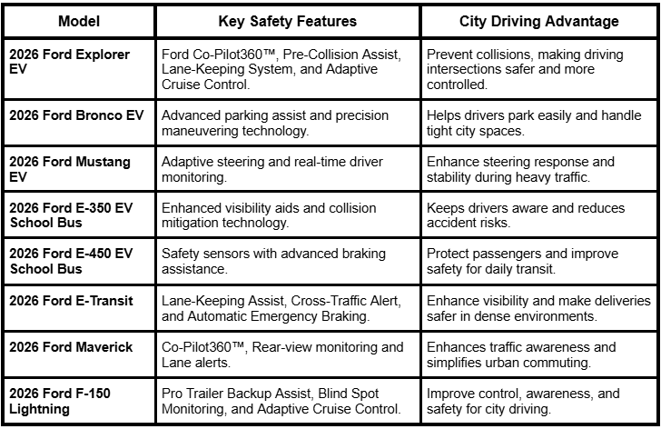 ev vehicles, best ev vehicles, honda ev vehicles, ev vehicles for sale, top ev vehicles, types of ev vehicles, all ev vehicles, suv ev vehicles, ford ev vehicles, ev fleet vehicles, best ev vehicles 2025