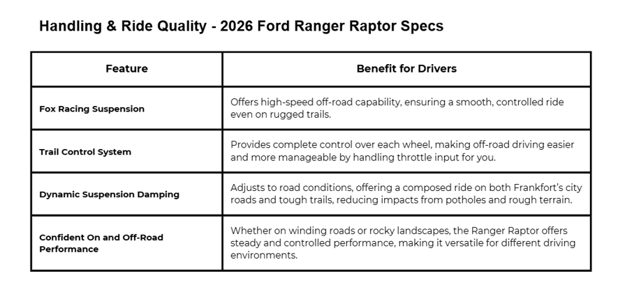 Is the 2026 Ford Ranger Raptor Worth It? | Gary Yeomans Ford Frankfort
