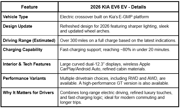 2026 Kia EV5 website Kia Canada, 2026 Kia EV6 AWD electric SUV, 2026 Kia EV6 wind noise test, 2026 Kia EV6 interior review 2026, 2026 Kia EV6 for sale USA, 2026 Kia EV6 lease price, 2026 Kia EV5 expected price Canada, 2026 Kia EV5 release date North America, 2026 Kia EV4 electric sedan 2026 dimensions, 2026 Kia EV4 hatchback 2026 specs, 2026 Kia EV4 GT Line price, 2026 Kia EV4 interior photos 2026, Kia EV4 vs EV5 2026 comparison, Kia EV4 EV5 EV6 2026 lineup guide, when will 2026 Kia EV6 be available, what’s new 2026 Kia EV6 model, 2026 Kia EV4, Kia EV4 2026 sedan, Kia EV4 2026, 2026 Kia EV4 body style, 2026 Kia EV4 hatchback, 2026 Kia EV4 interior photos, 2026 Kia EV4 price, 2026 Kia EV4 pricing announced, 2026 Kia EV4 review, Kia 2026 EV4, Kia EV4 2026 electric sedan, Kia EV4 sedan hatchback 2026 specifications, 2026 Kia EV4 debuts in the US, 2026 Kia EV4 GT-Line, 2026 Kia EV4 release date, 2026 Kia EV4 teased, Kia EV4 sedan hatchback 2026, Kia has revealed the 2026 EV4 electric sedan and hatchback
