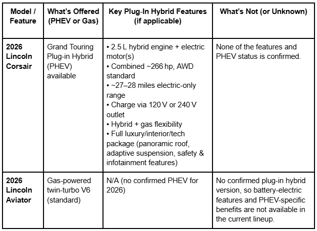 how much is a Lincoln car, how much is a Lincoln Corsair, 2026 Lincoln Aviator, 2026 Lincoln Aviator panoramic roof, Lincoln Aviator 2026, 2026 Lincoln Aviator release date, 2026 Lincoln Aviator colors, 2026 Lincoln Aviator exterior colors, 2026 Lincoln Aviator interior, 2026 Lincoln Aviator price cuts, Lincoln Aviator 2026 release date, 2026 Lincoln Aviator Black Label, 2026 Lincoln Aviator for sale, 2026 Lincoln Aviator hybrid, Lincoln 2026 Aviator, when will the 2026 Lincoln Aviator be available, 2026 Aviator Lincoln, Lincoln 2026, Lincoln Corsair prices, Lincoln Corsair ratings, Lincoln Corsair wiki, Lincoln Corsairs, Lincoln Corsica, Lincoln mini SUV, what is the smallest Lincoln SUV, 2025 Lincoln Corsair Reserve AWD SUV, are Lincoln Corsairs reliable, Cadillac Corsair, is Lincoln Corsair a good car, is the Lincoln Corsair a good car, Lincoln Corsair 0-60, Lincoln Corsair base model, Lincoln Corsair electric, Lincoln Corsair models, Lincoln Corsair MSRP, Lincoln Corsair red interior, Lincoln Corsair Reddit, Lincoln Corsair vs Ford Edge, Lincoln Course Air, Lincoln small SUV models, 2024 Lincoln MKC, 2026 Lincoln Corsair interior, 2026 Lincoln SUV, build a Lincoln Corsair, Corsair 2024, Corsair review, future of Lincoln cars