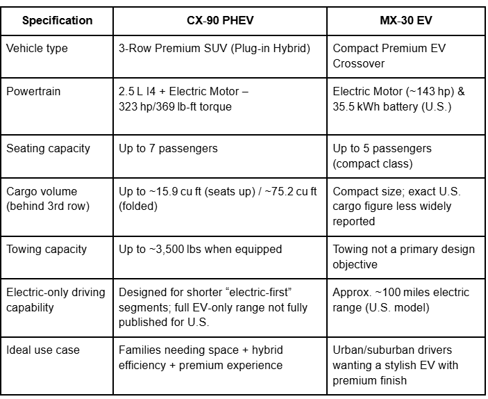 when does the 2026 Mazda CX-5 come out, when does the 2026 Mazda CX-50 come out, when is 2026 Mazda CX-30 coming out, when is 2026 Mazda CX-50 coming out, when is Mazda CX-5 2026 coming out, when is the 2026 Mazda CX-5 coming out, when is the 2026 Mazda CX-5 coming out, when will 2026 Mazda CX-5 be available in Canada, when will 2026 Mazda CX-5 be available, when will Mazda CX-5 2026 be available, when will the 2026 Mazda CX-50 hybrid be available, when will the 2026 Mazda CX-70 be available, when will the 2026 Mazda CX-5 be released, when will the 2026 Mazda CX-90 be available, when will the Mazda CX-5 2026 be released, when will the 2026 Mazda CX-90 be available, when will the 2026 Mazda CX-90 be available