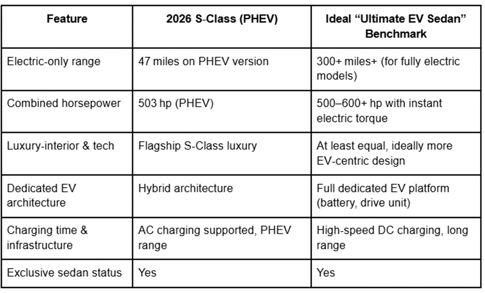 Mercedes Benz S Class 2026 release date, Mercedes Benz enhances its 2026 S Class with faster self driving capabilities, Mercedes Benz Maybach S Class 2026, Mercedes Benz S Class 2026, Mercedes Benz S Class 2026 enhancements, 2026 Mercedes Benz S Class interior, 2026 Mercedes Benz S Class sedan, 2026 Mercedes Benz S Class, 2026 Mercedes Benz Classe S Limousine Mercedes Maybach, 2026 Mercedes Benz S Class, 2026 Mercedes Benz S Class coupe, 2026 Mercedes Benz S Class for sale, 2026 Mercedes Benz S Class images, 2026 Mercedes Benz S Class price, 2026 Mercedes Benz S Class refresh, 2026 Mercedes Benz S Class release date, Mercedes Benz S Class 2026 model, Mercedes Benz S Class 2026, Mercedes Benz 2026 S Class, Mercedes Benz to provide major update for S Class in 2026