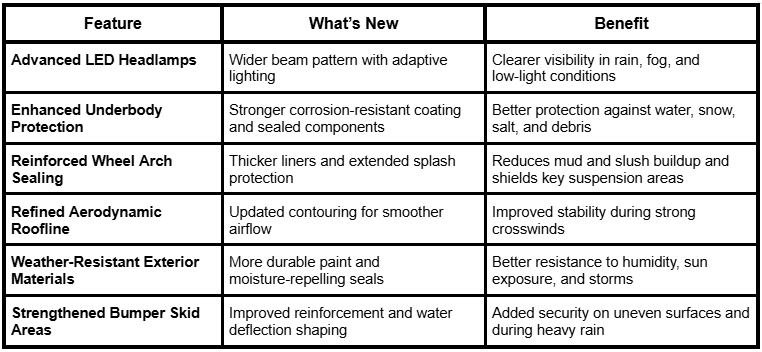 2026 Subaru Solterra XT, how is the 2026 Subaru Solterra stacking up, new Subaru Solterra 2026, Solterra Subaru 2026, Subaru 2026 Solterra, Subaru Solterra 2025 vs 2026, Subaru Solterra 2026, Subaru Solterra 2026 Canada, Subaru Solterra 2026 dimensions, Subaru Solterra 2026 interior, Subaru Solterra 2026 power range, Subaru Solterra 2026 price, Subaru Solterra 2026 range, Subaru Solterra 2026 release date, Subaru Solterra 2026 review, Subaru Solterra 2026 specs, Subaru Solterra EV 2026, Subaru Solterra range 2026, Subaru Solterra Trailseeker 2026, Subaru Solterra XT 2026, Subaru Trailseeker and Solterra electric SUV updates for 2026, tell me about 2026 Subaru Solterra, when will 2026 Subaru Solterra be available, when will the 2026 Subaru Solterra be available