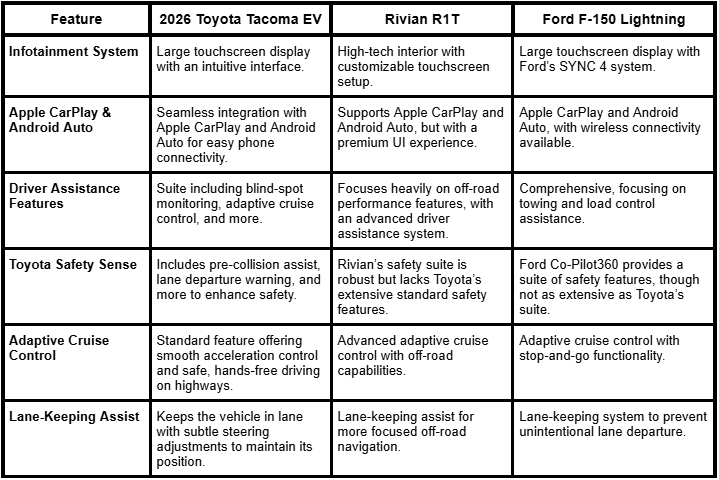 2026 Toyota Tacoma X Runner, precio de Toyota Tacoma 2026, precio Toyota Tacoma 2026, Tacoma Toyota 2026, Toyota 2026 half Tacoma half 4Runner, Toyota half Tacoma half 4Runner 2026, Toyota Tacoma 2026 changes, Toyota Tacoma 2026 Mexico, Toyota Tacoma 2026 precio, Toyota Tacoma 2026 YouTube video, Toyota Tacoma hybrid 2026, Toyota Tacoma TRD 2026, when do 2026 Toyota Tacomas come out, when do the 2026 Toyota Tacoma come out, when is Toyota revealing the 2026 Toyota Tacoma, when will 2026 Toyota Tacoma be released, 2026 Toyota Tacoma 4x4, 2026 Toyota Tacoma colors release date, 2026 Toyota Tacoma colors TRD Sport, 2026 Toyota Tacoma electric, 2026 Toyota Tacoma electric specs, 2026 Toyota Tacoma electric specs release date, 2026 Toyota Tacoma engine, 2026 Toyota Tacoma EV, 2026 Toyota Tacoma extended cab, 2026 Toyota Tacoma features, 2026 Toyota Tacoma gas mileage, 2026 Toyota Tacoma manual, 2026 Toyota Tacoma models, 2026 Toyota Tacoma MSRP, 2026 Toyota Tacoma news, 2026 Toyota Tacoma off-road, 2026 Toyota Tacoma Pro, 2026 Toyota Tacoma release date announcement, 2026 Toyota Tacoma rumors, 2026 Toyota Tacoma sport, 2026 Toyota Tacoma SR5 4x4, 2026 Toyota Tacoma SR5 price, 2026 Toyota Tacoma Trail Hunter, 2026 Toyota Tacoma TRD Off-Road, 2026 Toyota Tacoma TRD Pro MSRP, 2026 Toyota Tacoma TRD Pro towing capacity, 2026 Toyota Tacoma TRD Sport price, 2026 Toyota Tacoma trims, 2026 Toyota Tacoma updates, 2026 Toyota Tacoma V6 engine, after:2024-03-10 2026 Toyota Tacoma electric, how much is a 2026 Toyota Tacoma, new 2026 Toyota Tacoma, nueva Toyota Tacoma 2026