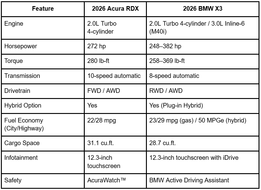 2026 acura rdx acura rdx 2026 2026 acura rdx redesign 2026 acura rdx hybrid 2026 acura rdx release date 2026 acura rdx interior 2026 bmw x3 2026 bmw x3 release date 2026 bmw x3 hybrid 2026 bmw x3 changes bmw x3 2026 interior 2026 bmw x3 redesign 2026 bmw x3 specs acura rdx vs bmw x3 bmw x3 vs acura rdx acura rdx vs bmw x3 specs