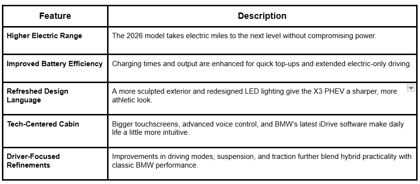 Is BMW X3 reliable, is X3 PHEV worth it, X3 PHEV review, X3 large touchscreen, X3 iDrive 9 system, new X3 interior, X3 comfort review, BMW X3 manufactured, X3 PHEV battery life, X3 compact SUV, X3 luxury SUV, X3 PHEV good car, X3 vs GLC PHEV, X3 PHEV trunk space, X3 M Sport.
