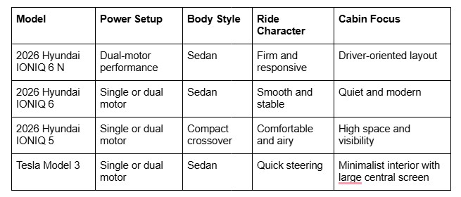 electric sedan design, aerodynamic EV shape, Hyundai IONIQ 6 exterior, GMP platform efficiency, fast charging capability, long-range electric vehicle