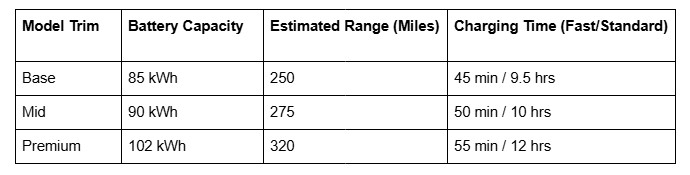 Blazer EV 2026, electric SUV, lithium-ion battery, DC fast charge, home charging, efficiency, cargo space, modern design