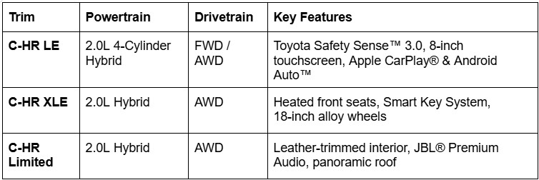 2026 Toyota C-HR variants chart, hybrid AWD trims comparison, fuel economy, interior features, technology upgrades, Parkway Toyota of Boston, trim differences, LE XLE Limited
