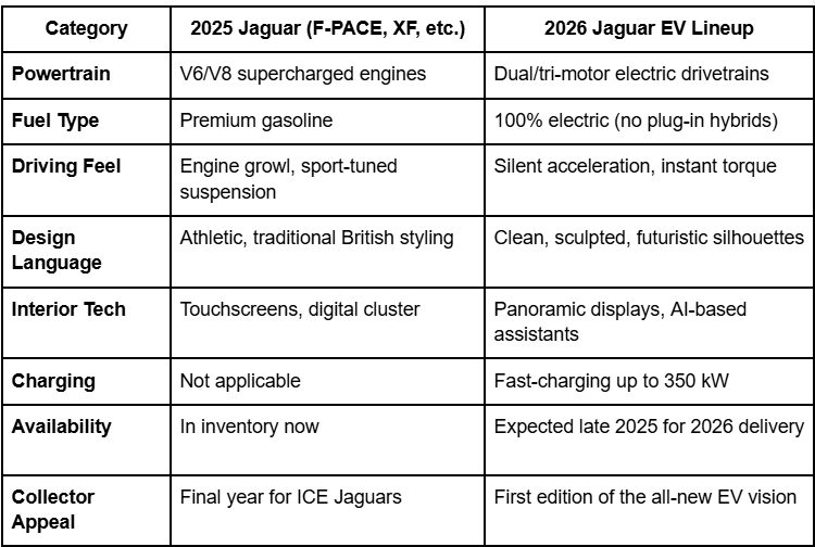 2026 Jaguar electric sedan, Jaguar 2026 models, Jaguar Fort Myers EVs, 2026 Jaguar F-PACE, Jaguar I-PACE 2026, new Jaguar SUV 2026, Jaguar XF 2026, Jaguar luxury vehicles, 2026 Jaguar performance, electric Jaguar lineup, Jaguar 2026 specs, Jaguar electric cars USA, 2026 Jaguar prices, Jaguar Fort Myers dealer, Jaguar EV range, Jaguar 2026 features, new Jaguar models, Jaguar F-Type 2026, Jaguar limousine 2026, Jaguar electric SUV, 2026 Jaguar reviews, Jaguar USA 2026, Jaguar EV technology, Jaguar grand tourer, Jaguar Fort Myers luxury cars