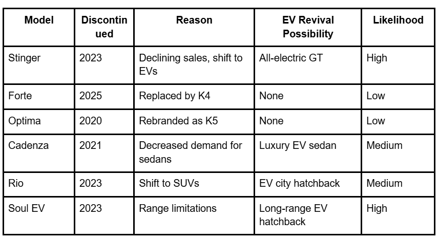 kia k5 fuel economy, kia stinger performance specs, kia forte gt vs civic si, kia k5 trims explained, kia cadenza luxury sedan usa, kia forte mpg 2025, kia stinger horsepower, kia k5 reliability, kia optima vs kia k5, kia forte vs elantra, kia stinger vs charger, kia k5 vs mazda6, kia forte interior features, kia cadenza features and pricing, kia ev6 gt vs stinger