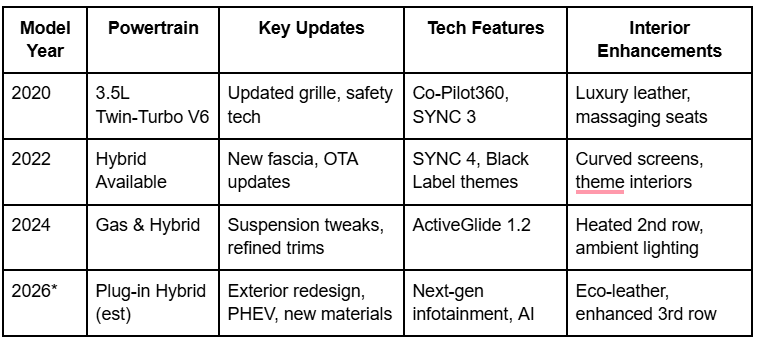 new lincoln navigator for sale, lincoln navigator price, lincoln navigator reviews, lincoln navigator interior, lincoln navigator dimensions, lincoln navigator vs cadillac escalade, lincoln navigator vs ford expedition, lincoln navigator mpg, lincoln navigator luxury SUV, lincoln navigator 4x4, lincoln navigator driving experience, lincoln navigator towing capacity, lincoln navigator standard features, lincoln navigator upgrades, lincoln navigator seating capacity