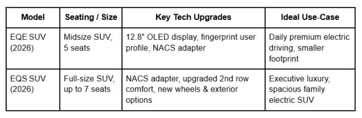 2025 Mercedes-Benz -ClaEQSss SUV comparison, 2026 mercedes-benz eqs-class suv, mercedes-benz eqe suv, mercedes eqe suv features, electric suv specs, EQ model updates, EV advantages