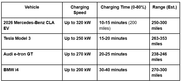 mercedes benz dc fast charger, mercedes benz fast charging station, mercedes benz electric vehicle fast charging, mercedes-benz ev dc charging adapter, mercedes benz high speed charging adapter, fast charging for mercedes benz electric cars, mercedes-benz ev home fast charger, dc fast charger for mercedes benz, best fast charger for mercedes benz ev, mercedes benz ev charging cable, mercedes benz rapid charging adapter, mercedes-benz cla ev dc fast charging, mercedes benz portable fast charger, mercedes benz ultra fast charging, mercedes benz electric car fast charging solution