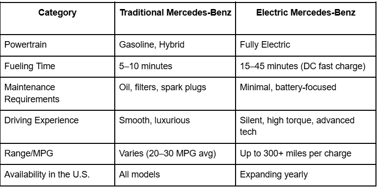 Mercedes-Benz EQ electric, Mercedes EQ performance, Mercedes-Benz electric driving range, Mercedes EQC SUV, Mercedes-Benz EV battery life, Mercedes-Benz EQ features, Mercedes EQS luxury sedan, Mercedes-Benz electric car reviews, Mercedes EQ range, Mercedes-Benz electric vehicle incentives, Mercedes-Benz EQ powertrain, Mercedes-Benz green technology, Mercedes EQ driving experience, Mercedes EQ efficiency, Mercedes-Benz fast charging for EV