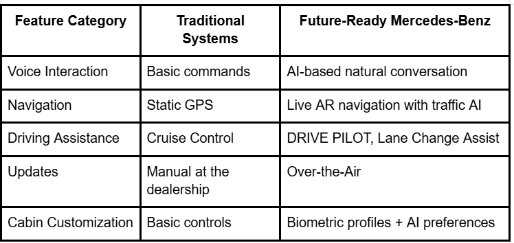 Mercedes-Benz Tech You Need to See | Mercedes-Benz of Naples