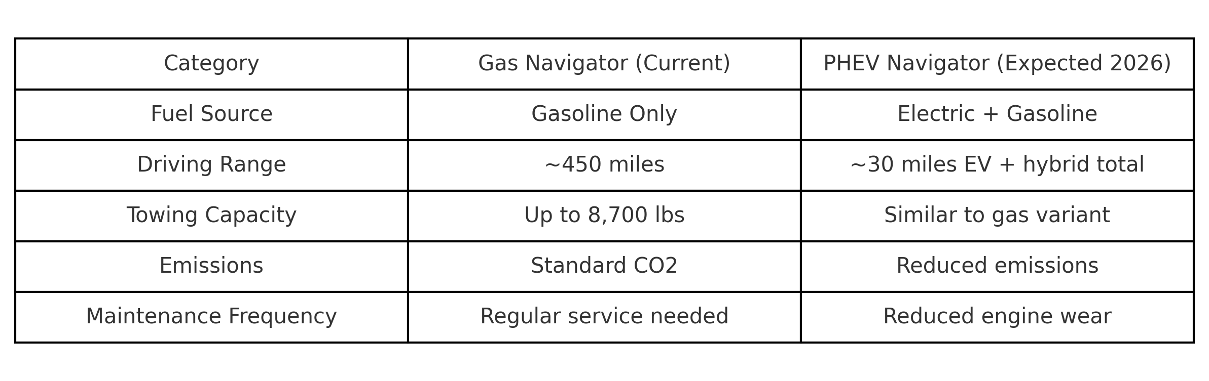 2025 lincoln navigator performance, lincoln navigator black label, lincoln navigator hybrid, lincoln navigator sport, lincoln navigator towing, lincoln navigator exterior design, lincoln navigator technology features, lincoln navigator cabin, lincoln navigator for sale near me, lincoln navigator SUV reviews, lincoln navigator warranty, lincoln navigator off-road capabilities, lincoln navigator safety systems, lincoln navigator audio system, lincoln navigator comparison