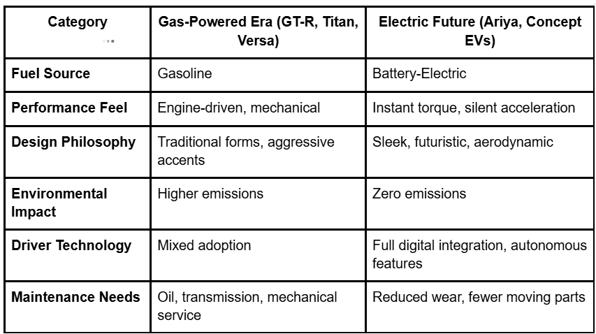 Nissan Titan discontinued 2025, why was Titan discontinued, Nissan Titan 2025 update, Titan truck end of production, Titan vs Silverado, Titan vs F-150, Nissan full-size truck, Titan sales decline, Titan replacement truck, Nissan trucks 2025, Titan redesign canceled, Titan truck alternatives, discontinued trucks USA, pickup truck trends 2025, Nissan truck news