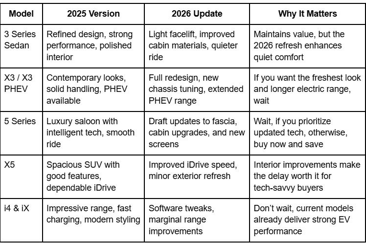 BMW electric vehicles 2026, new BMW EVs 2026, BMW of Freeport review, BMW Freeport dealership tips, BMW i4 vs i5 2026, BMW X3 electric comparison, 2026 BMW buying guide, BMW future models insight, BMW model year upgrades, BMW X5 vs X5e 2026, BMW car buying advice, BMW model release timeline, Freeport BMW deals, BMW model refresh 2026, BMW tech updates 2026