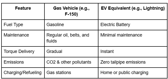 ford electric vehicles, ford ev lineup, ford mustang mach-e, ford f-150 lightning, ford electric truck, ford ev charging stations, ford ev range, ford ev home charging, ford electric vehicle incentives, ford electric vehicle reviews.