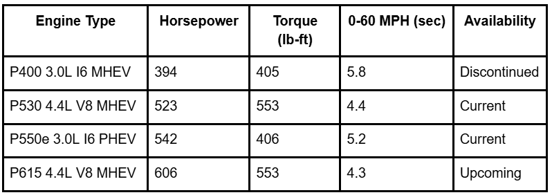 best mild hybrid suv 2025, land rover p400 vs mercedes gle 450, p400 vs bmw x5 40i, luxury hybrid suv comparison, p400 mild hybrid benefits, is range rover p400 worth it, range rover p400 vs plug-in hybrid, land rover hybrid suv usa, best hybrid land rover, p400 vs p440e, luxury suv with hybrid engine, p400 engine reliability, range rover fuel efficient model, land rover p400 vs full hybrid, land rover mild hybrid vs plug-in hybrid