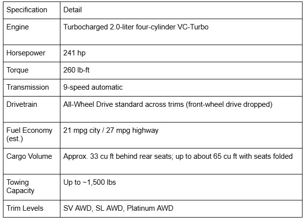 2026 Nissan Murano interior, Nissan Murano exterior design, Nissan Murano VC-Turbo engine, Nissan Murano Platinum AWD, Nissan Murano technology, Nissan Murano safety features, 2026 Nissan SUV, Test drive Nissan Murano