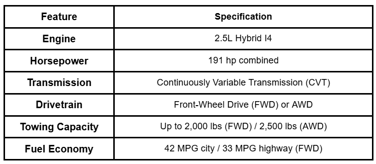 Is Maverick Hybrid reliable, best compact hybrid truck, Maverick 42 MPG city, Ford Maverick worth it, is Maverick worth buying, Maverick owner reviews, FWD Hybrid vs AWD, 2026 Maverick fuel economy, Maverick long-term review, Hybrid component warranty, Maverick vs Santa Cruz, Ford Maverick value, Maverick EcoBoost vs Hybrid, cheap hybrid truck, Maverick gas mileage.