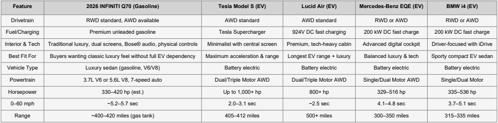 2026 infiniti q70 infiniti q70 2026 luxury electric sedans best luxury electric sedans best electric luxury sedans electric luxury sedans electric sedans luxury electric hybrid luxury sedans infiniti sedan q70 infiniti q70 sedan