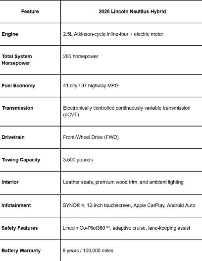 2026 lincoln nautilus features, lincoln nautilus 2026 specs, 2026 lincoln nautilus pricing, lincoln nautilus 2026 interior, 2026 lincoln nautilus engine options, lincoln nautilus 2026 release, lincoln nautilus 2026 hybrid model, 2026 lincoln nautilus review, lincoln nautilus 2026 performance, lincoln nautilus hybrid options, 2026 lincoln nautilus fuel economy, lincoln nautilus 2026 design changes, lincoln nautilus availability 2026, lincoln nautilus 2026 trims, lincoln nautilus 2026 price range, hybrid lincoln nautilus 2026, 2026 lincoln nautilus reliability, lincoln nautilus made in USA, lincoln nautilus cost 2026, does lincoln nautilus use premium fuel, lincoln nautilus standard features, lincoln nautilus 2026 safety features.
