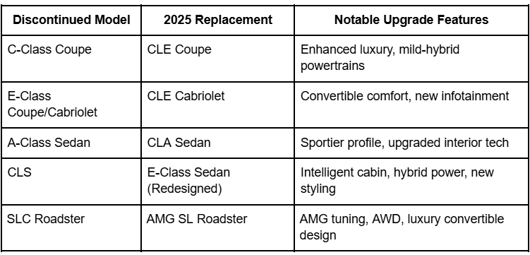 2025 mercedes c-class sedan, mercedes c-class AMG, mercedes c-class 2025 release date, mercedes c-class black, mercedes c-class performance review, mercedes c-class luxury sedan, mercedes c-class pricing options, mercedes c-class vs bmw 3 series, mercedes c-class features, mercedes c-class interior design, mercedes c-class vs audi a4, discontinued mercedes c-class coupe, mercedes c-class 2024 review, mercedes c-class service, mercedes c-class technology