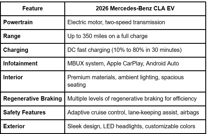 2026 mercedes-benz cla-class electric, 2026 mercedes-benz cla ev range, mercedes-benz cla ev 2026 features, mercedes-benz cla ev charging options, mercedes benz cla-class electric vehicle, 2026 mercedes-benz cla-class ev specs, mercedes-benz cla ev price 2026, mercedes-benz cla ev battery capacity, mercedes-benz cla-class electric release date, 2026 mercedes-benz electric vehicle charging, mercedes-benz cla ev eco-friendly features, mercedes-benz cla-class ev interior, 2026 mercedes-benz cla ev interior design, mercedes-benz cla ev 2026 review, mercedes-benz cla electric range 2026, mercedes-benz cla ev charging stations, mercedes benz cla ev charging speed, mercedes-benz cla ev reviews 2026, mercedes-benz cla-class electric vehicle release date, 2026 mercedes-benz cla ev technology features, mercedes benz cla-class 2026 electric car.