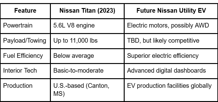 Nissan Titan discontinued 2025, why was Titan discontinued, Nissan Titan 2025 update, Titan truck end of production, Titan vs Silverado, Titan vs F-150, Nissan full-size truck, Titan sales decline, Titan replacement truck, Nissan trucks 2025, Titan redesign canceled, Titan truck alternatives, discontinued trucks USA, pickup truck trends 2025, Nissan truck news