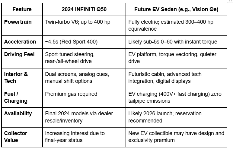 next-gen INFINITI Q50, 2026 INFINITI sedan update, Q50 vs Lexus IS, INFINITI Q50 sport trim, INFINITI Q50 design upgrades, INFINITI Q50 infotainment system, INFINITI Q50 vs competitors, INFINITI Q50 resale value, best luxury sedan 2026, INFINITI Q50 engine specs, Q50 hybrid rumors 2026, INFINITI Q50 pricing 2026, INFINITI sedan lineup changes, Q50 future outlook, INFINITI Q50 review 2026, Q50 performance comparison, INFINITI Q50 luxury features, Q50 vs Audi A4, INFINITI Q50 technology upgrades, Q50 sedan handling, INFINITI Q50 market trends, Q50 vs Mercedes C-Class, INFINITI Q50 interior design, Q50 EV transition, Naples INFINITI deals