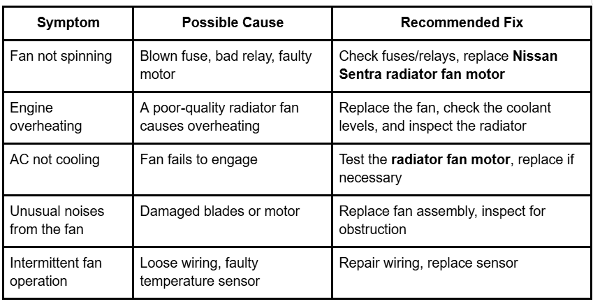 Nissan Sentra radiator fan, Nissan Sentra radiator fan motor, Nissan Sentra radiator fan not working, Nissan Sentra overheating, Nissan Sentra overheating issue, Nissan Sentra cooling fan, Nissan Sentra fan relay, Nissan Sentra fan fuse, Nissan Sentra coolant temperature sensor, Nissan Sentra fan control module, Nissan Sentra fan motor replacement, Nissan Sentra fan assembly, Nissan Sentra radiator fan replacement, Nissan Sentra engine overheating, Nissan Sentra cooling system, Nissan Sentra radiator fan troubleshooting, Nissan Sentra radiator fan repair, Nissan Sentra radiator fan diagnostic, Nissan Sentra fan motor repair, Nissan Sentra fan motor replacement cost, Nissan Sentra radiator fan installation, Nissan Sentra radiator fan wiring, Nissan Sentra radiator fan relay location, Nissan Sentra radiator fan fuse location, Nissan Sentra radiator fan control module, Nissan Sentra radiator fan motor location, Nissan Sentra radiator fan motor replacement guide, Nissan Sentra radiator fan motor troubleshooting, Nissan Sentra radiator fan motor symptoms, Nissan Sentra radiator fan motor cost, Nissan Sentra radiator fan motor replacement time, Nissan Sentra radiator fan motor review, Nissan Sentra radiator fan motor OEM, Nissan Sentra radiator fan motor aftermarket, Nissan Sentra radiator fan motor warranty, Nissan Sentra radiator fan motor compatibility, Nissan Sentra radiator fan motor performance, Nissan Sentra radiator fan motor noise, Nissan Sentra radiator fan motor lifespan, Nissan Sentra radiator fan motor maintenance, Nissan Sentra radiator fan motor cleaning, Nissan Sentra radiator fan motor inspection, Nissan Sentra radiator fan motor testing, Nissan Sentra radiator fan motor voltage, Nissan Sentra radiator fan motor amperage, Nissan Sentra radiator fan motor amperage draw, Nissan Sentra radiator fan motor amperage rating, Nissan Sentra radiator fan motor voltage rating, Nissan Sentra radiator fan motor voltage test, Nissan Sentra radiator fan motor amperage test, Nissan Sentra radiator fan motor voltage drop, Nissan Sentra radiator fan motor amperage drop, Nissan Sentra radiator fan motor voltage regulation, Nissan Sentra radiator fan motor amperage regulation, Nissan Sentra radiator fan motor voltage control, Nissan Sentra radiator fan motor amperage control, Nissan Sentra radiator fan motor voltage sensing, Nissan Sentra radiator fan motor amperage sensing, Nissan Sentra radiator fan motor voltage feedback, Nissan Sentra radiator fan motor amperage feedback, Nissan Sentra radiator fan motor voltage feedback loop, Nissan Sentra radiator fan motor amperage feedback loop, Nissan Sentra radiator fan motor voltage regulation circuit, Nissan Sentra radiator fan motor amperage regulation circuit, Nissan Sentra radiator fan motor voltage control circuit, Nissan Sentra radiator fan motor amperage control circuit, Nissan Sentra radiator fan motor voltage sensing circuit, Nissan Sentra radiator fan motor amperage sensing circuit, Nissan Sentra radiator fan motor voltage feedback circuit, Nissan Sentra radiator fan motor amperage feedback circuit, Nissan Sentra radiator fan motor voltage feedback loop circuit, Nissan Sentra radiator fan motor amperage feedback loop circuit, Nissan Sentra radiator fan motor voltage regulation circuit diagram, Nissan Sentra radiator fan motor amperage regulation circuit diagram, Nissan Sentra radiator fan motor voltage control circuit diagram, Nissan Sentra radiator fan motor amperage control circuit diagram, Nissan Sentra radiator fan motor voltage sensing circuit diagram, Nissan Sentra radiator fan motor amperage sensing circuit diagram, Nissan Sentra radiator fan motor voltage feedback circuit diagram, Nissan Sentra radiator fan motor amperage feedback circuit diagram, Nissan Sentra radiator fan motor voltage feedback loop circuit diagram, Nissan Sentra radiator fan motor amperage feedback loop circuit diagram, Nissan Sentra radiator fan motor wiring diagram, Nissan Sentra radiator fan motor wiring harness, Nissan Sentra radiator fan motor wiring colors, Nissan Sentra radiator fan motor wiring pinout, Nissan Sentra radiator fan motor wiring connector, Nissan Sentra radiator fan motor wiring schematic, Nissan Sentra radiator fan motor wiring diagram PDF, Nissan Sentra radiator fan motor wiring diagram PDF free download, Nissan Sentra radiator fan motor wiring diagram PDF free, Nissan Sentra radiator fan motor wiring diagram PDF download, Nissan Sentra radiator fan motor wiring diagram PDF online, Nissan Sentra radiator fan motor wiring diagram PDF printable, Nissan Sentra radiator fan motor wiring diagram PDF schematic, Nissan Sentra radiator fan motor wiring diagram PDF wiring, Nissan Sentra radiator fan motor wiring diagram PDF wiring harness, Nissan Sentra radiator fan motor wiring diagram PDF wiring diagram, Nissan Sentra radiator fan motor wiring diagram PDF wiring schematic, Nissan Sentra radiator fan motor wiring diagram PDF wiring schematic diagram, Nissan Sentra radiator fan motor wiring diagram PDF wiring schematic PDF, Nissan Sentra radiator fan motor wiring diagram PDF wiring schematic wiring, Nissan Sentra radiator fan motor wiring diagram PDF wiring schematic wiring diagram, Nissan Sentra radiator fan motor wiring diagram PDF wiring schematic wiring schematic, Nissan Sentra radiator fan motor wiring diagram PDF wiring schematic wiring schematic diagram, Nissan Sentra radiator fan motor wiring diagram PDF wiring schematic wiring schematic PDF, Nissan Sentra radiator fan motor wiring diagram PDF wiring schematic wiring schematic wiring, Nissan Sentra radiator fan motor wiring diagram PDF wiring schematic wiring schematic wiring diagram, Nissan Sentra radiator fan motor wiring diagram PDF wiring schematic wiring schematic wiring schematic, Nissan Sentra radiator fan motor wiring diagram PDF wiring schematic wiring schematic wiring schematic diagram, Nissan Sentra radiator fan motor wiring diagram PDF wiring schematic wiring schematic wiring schematic PDF, Nissan Sentra radiator fan motor wiring diagram PDF wiring schematic wiring schematic wiring schematic wiring, Nissan Sentra radiator fan motor wiring diagram PDF wiring schematic wiring schematic wiring schematic wiring diagram, Nissan Sentra radiator fan motor wiring diagram PDF wiring schematic wiring schematic wiring schematic wiring schematic, Nissan Sentra radiator fan motor wiring diagram PDF wiring schematic wiring schematic wiring schematic wiring schematic diagram, Nissan Sentra radiator fan motor wiring diagram PDF wiring schematic wiring schematic wiring schematic wiring schematic PDF, Nissan Sentra radiator fan motor wiring diagram PDF wiring schematic wiring schematic wiring schematic wiring schematic wiring, Nissan Sentra radiator fan motor wiring diagram PDF wiring schematic wiring schematic wiring schematic wiring schematic wiring diagram, Nissan Sentra radiator fan motor wiring diagram PDF wiring schematic wiring schematic wiring schematic wiring schematic wiring schematic, Nissan Sentra radiator fan motor wiring diagram PDF wiring schematic wiring schematic wiring schematic wiring schematic wiring schematic diagram, Nissan Sentra radiator fan motor wiring diagram PDF wiring schematic wiring schematic wiring schematic wiring schematic wiring schematic PDF, Nissan Sentra radiator fan motor wiring diagram PDF wiring schematic wiring schematic wiring schematic wiring schematic wiring schematic wiring, Nissan Sentra radiator fan motor wiring diagram PDF wiring schematic wiring schematic wiring schematic wiring schematic wiring schematic wiring diagram
