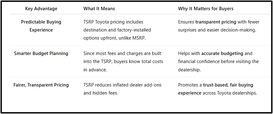 Toyota TSRP pricing TSRP vs MSRP Toyota Total Suggested Retail Price Toyota Toyota pricing transparency TSRP Why Toyota uses TSRP TSRP benefits for consumers Toyota dealer pricing changes TSRP Understanding TSRP Toyota