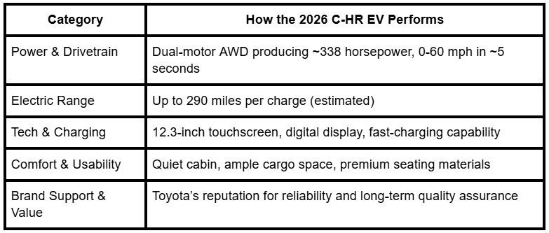 2026 Toyota C-HR dealership Denton TX, Toyota of Denton 2026 C-HR test drive, 2026 Toyota C-HR electric crossover Toyota, Toyota C-HR 2026 best small electric SUV, 2026 Toyota C-HR cargo space electric, Toyota C-HR 2026 styling and design, 2026 Toyota C-HR eco-friendly SUV USA, Toyota C-HR 2026 dual-motor performance, 2026 Toyota C-HR battery warranty USA, Toyota C-HR 2026 maintenance costs electric, 2026 Toyota C-HR regional availability Texas, Toyota C-HR 2026 lease deals USA, 2026 Toyota C-HR color options electric, Toyota C-HR 2026 resale value USA.