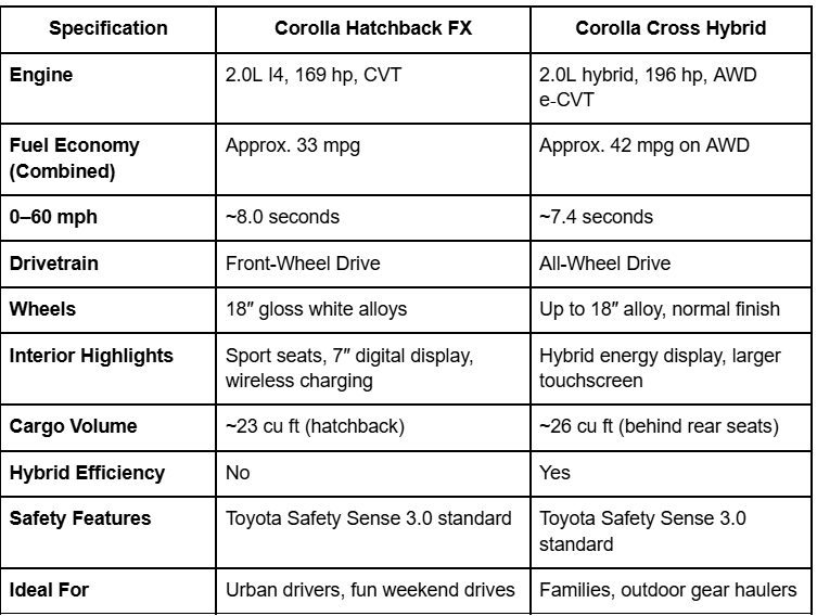 2026 toyota corolla hatchback fx edition 2026 toyota corolla fx hatchback toyota has announced the 2026 corolla hatchback fx edition toyota corolla fx hatchback corolla hatchback fx edition 2026 toyota corolla hatchback fx toyota corolla hatchback fx 2026 corolla cross hybrid corolla cross hybrid mpg corolla cross hybrid review toyota corolla cross hybrid review