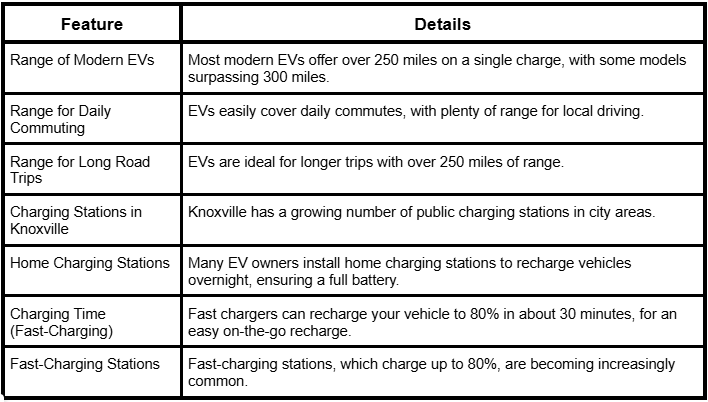ev vehicles, best ev vehicles, ev vehicles for sale, top ev vehicles, types of ev vehicles, all ev vehicles, suv ev vehicles, ford ev vehicles, ev fleet vehicles, best ev vehicles 2025