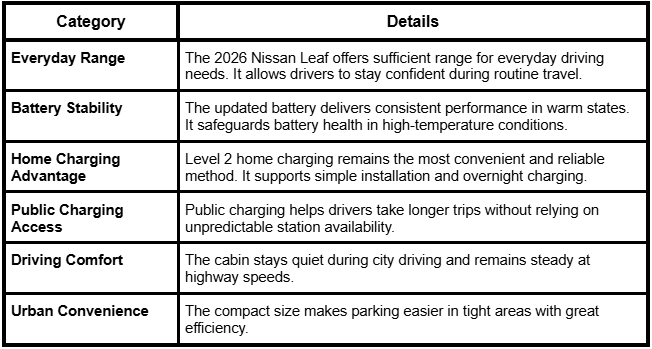 2026 ford explorer ev, 2026 mercedes-benz ev technology, electric vehicle range comparison 2026