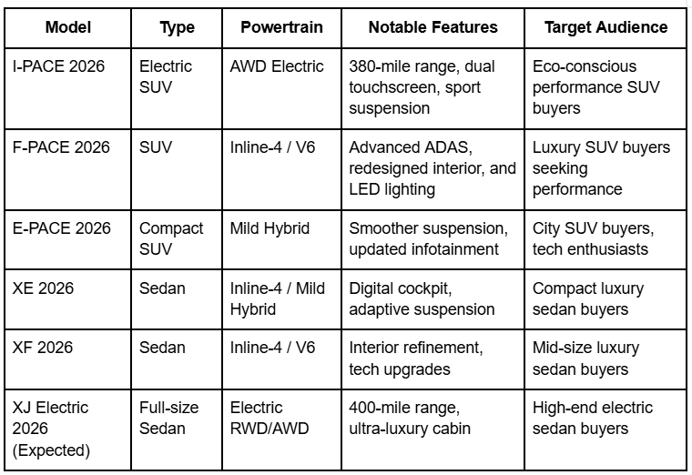 2026 jaguar ev interior, jaguar 2026 luxury interior design, 2026 jaguar ambient lighting interior, jaguar ev 2026 leather seats, 2026 jaguar infotainment system, jaguar ev 2026 interior technology, 2026 jaguar panoramic roof, jaguar ev 2026 cabin comfort, 2026 jaguar sound system interior, jaguar 2026 premium interior features