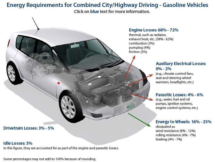 Mercedes-Benz engine efficiency losses diagram, gasoline vehicle energy breakdown, high altitude performance Westminster CO, engine thermal losses and parasitic drag, turbocharged Mercedes-Benz energy to wheels, cooling system and air density impact, Colorado mountain driving fuel economy chart, Mercedes-Benz service Westminster Colorado, engine loss comparison at altitude, Mercedes fuel efficiency and power optimization